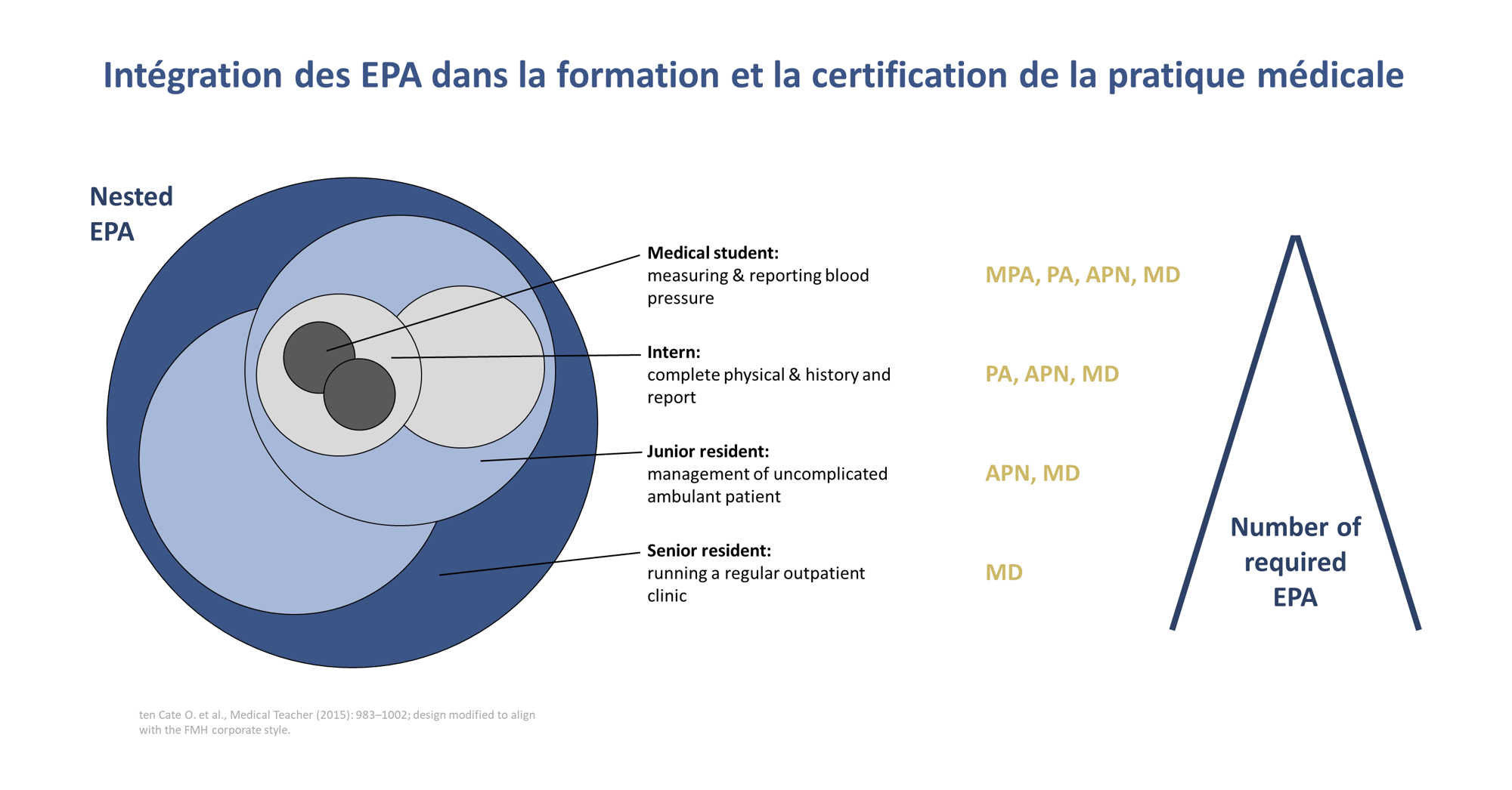 EPA Darstellung